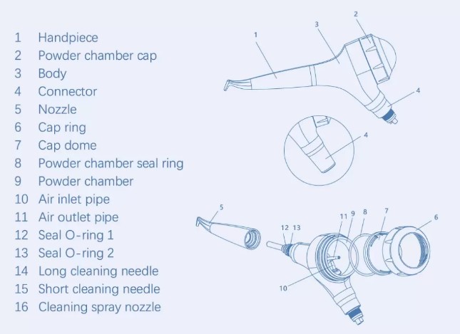 Motor endodóntico - Endo Motor VT-L009 - Foshan Voten